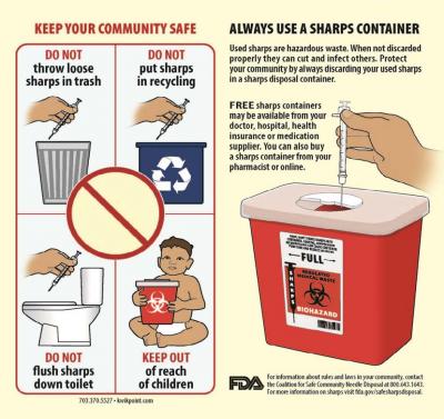 Keep Your Community Safe - Appropriate Sharps Disposal
