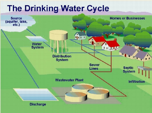 Oregon Association of Water Utilities