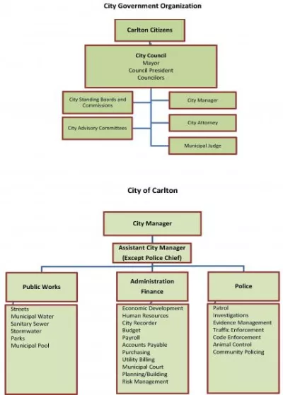 organizational_chart_fy22.jpg