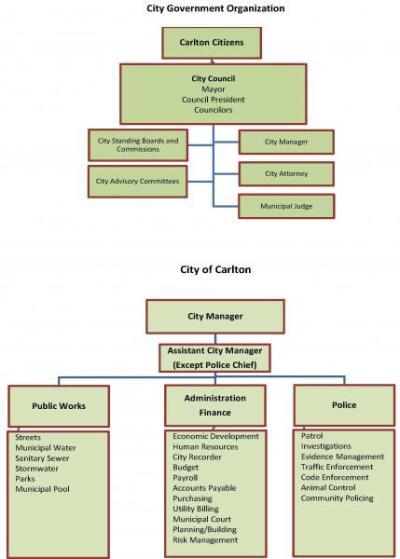 organizational_chart_fy22.jpg
