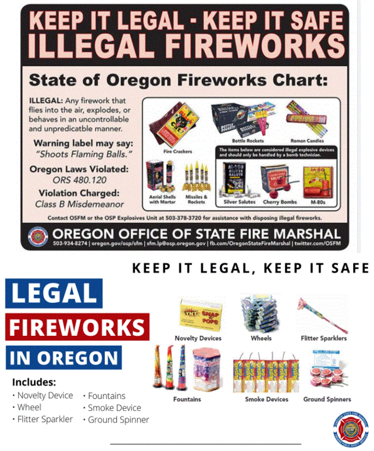 Fireworks Chart